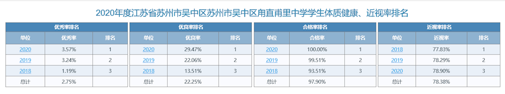 甫里中学体质健康测试情况及体育教师课表公示