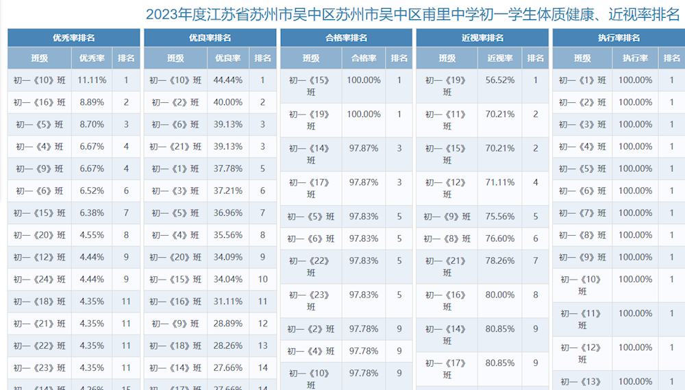 吴中区甫里中学2023学校体育工作年报公示